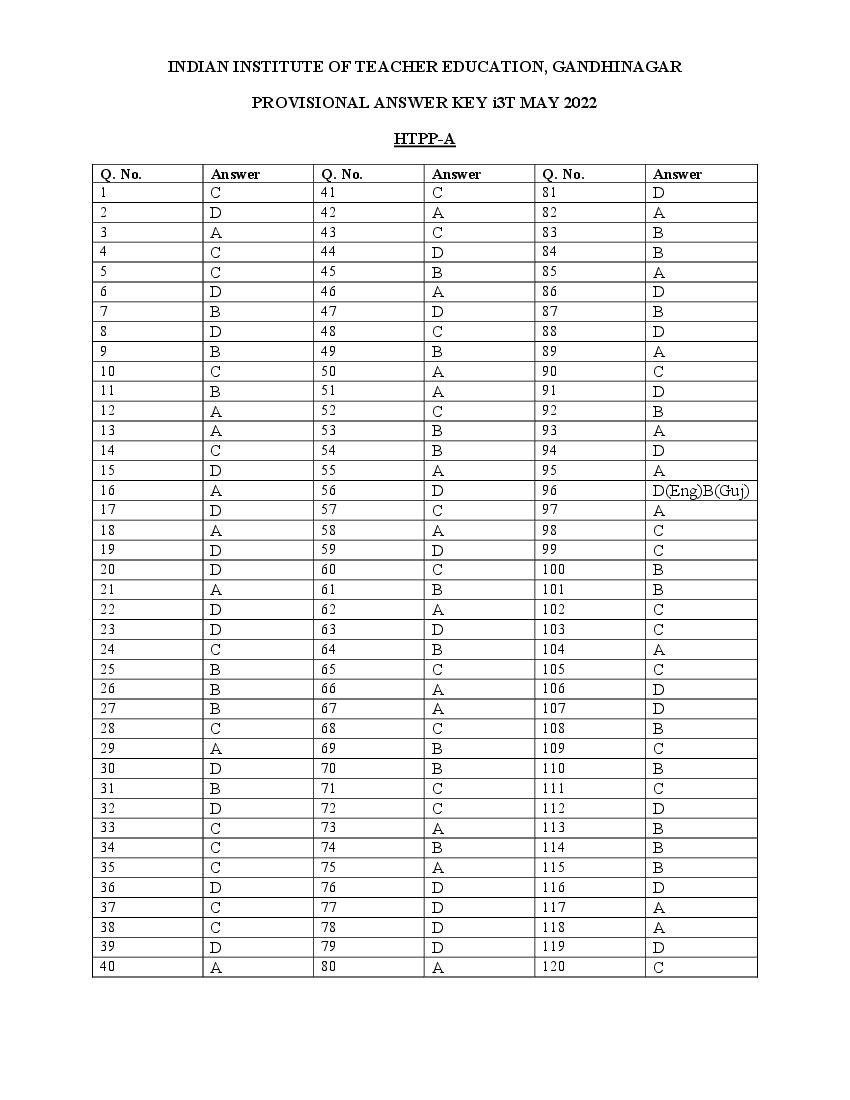IITE Answer Key 2022 (I3T Exam) - HTPP - Page 1