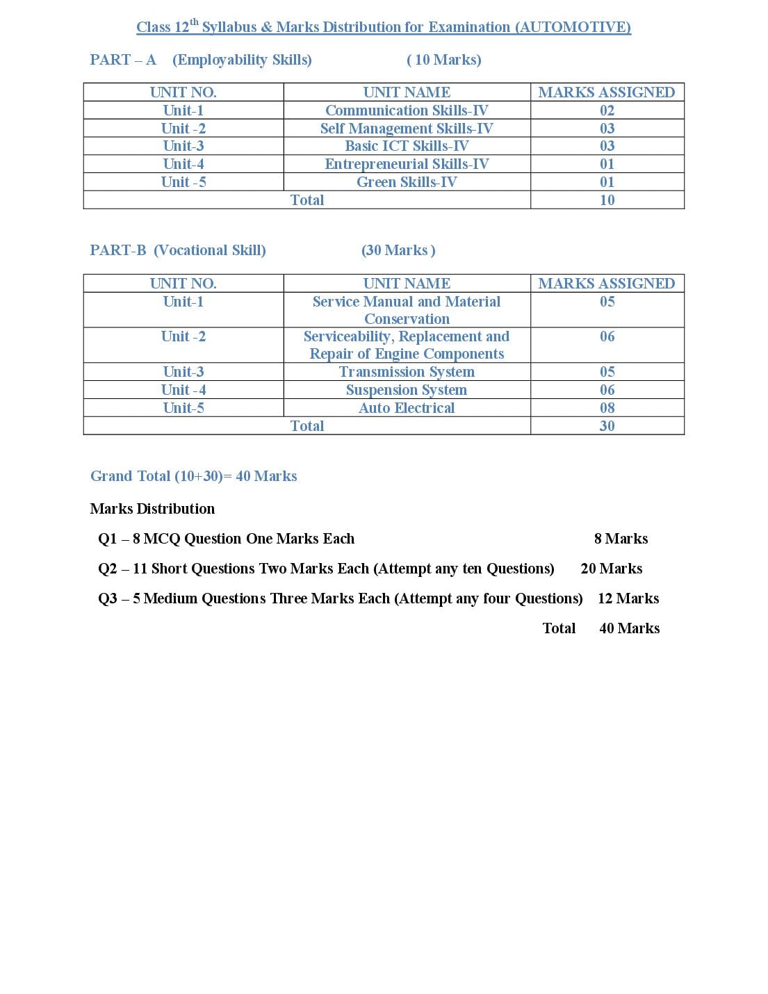 HP Board 12th Class Model Question Paper 2027 Automotive - Page 1 of 6