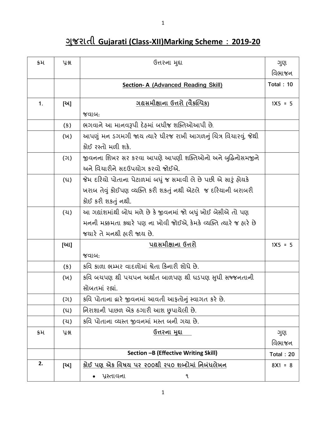 CBSE Class 12 Marking Scheme 2020 for Gujarati - Page 1