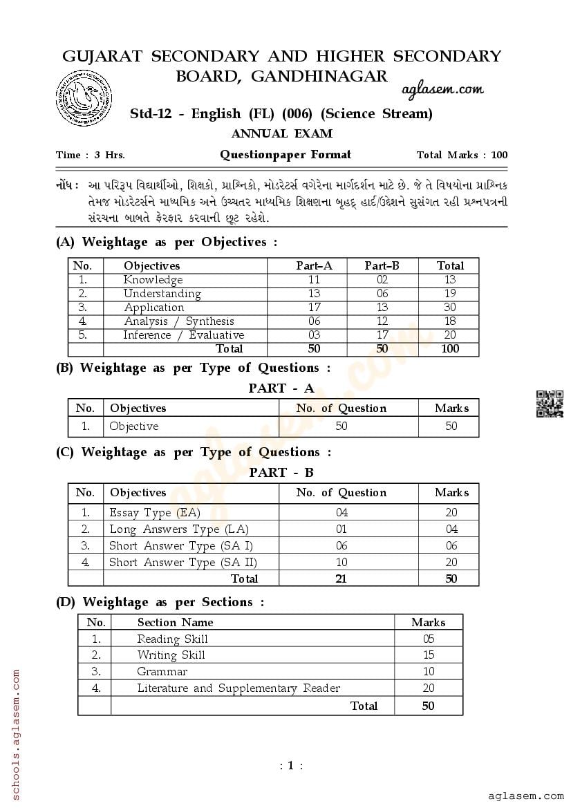 GSEB Std 12th English (Science) Model Paper 2025 (PDF) - Download ...