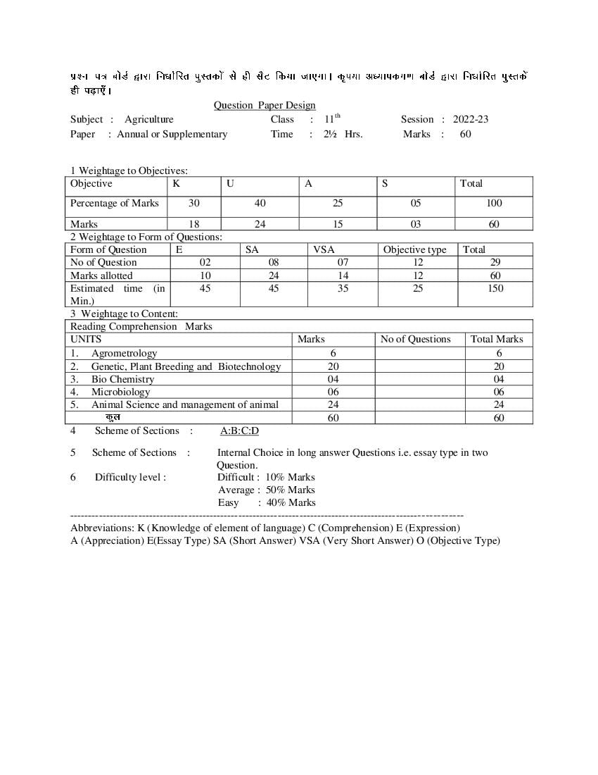 HBSE Class 11 Question Paper Design 2023 Agriculture - Page 1