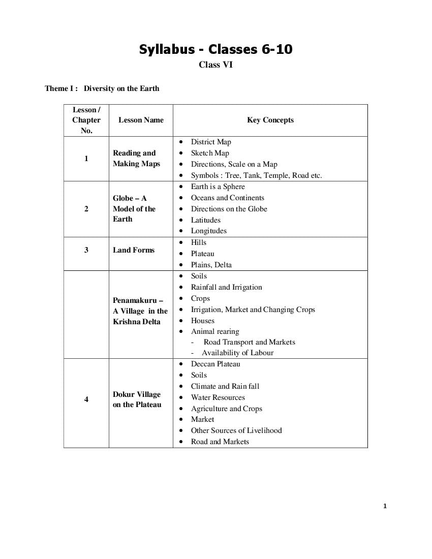 Telangana Class 6 Syllabus 2023 Social Studies - Page 1