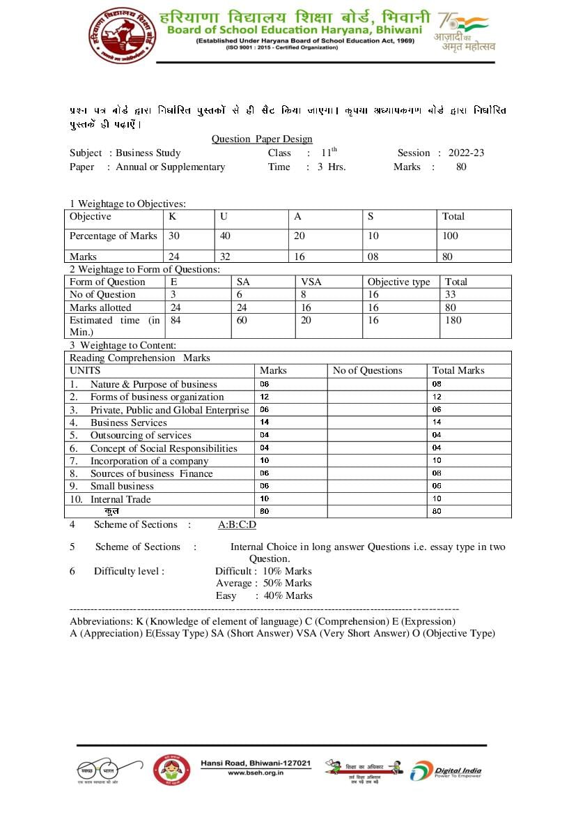 HBSE Class 11 Question Paper Design 2023 Business Study - Page 1