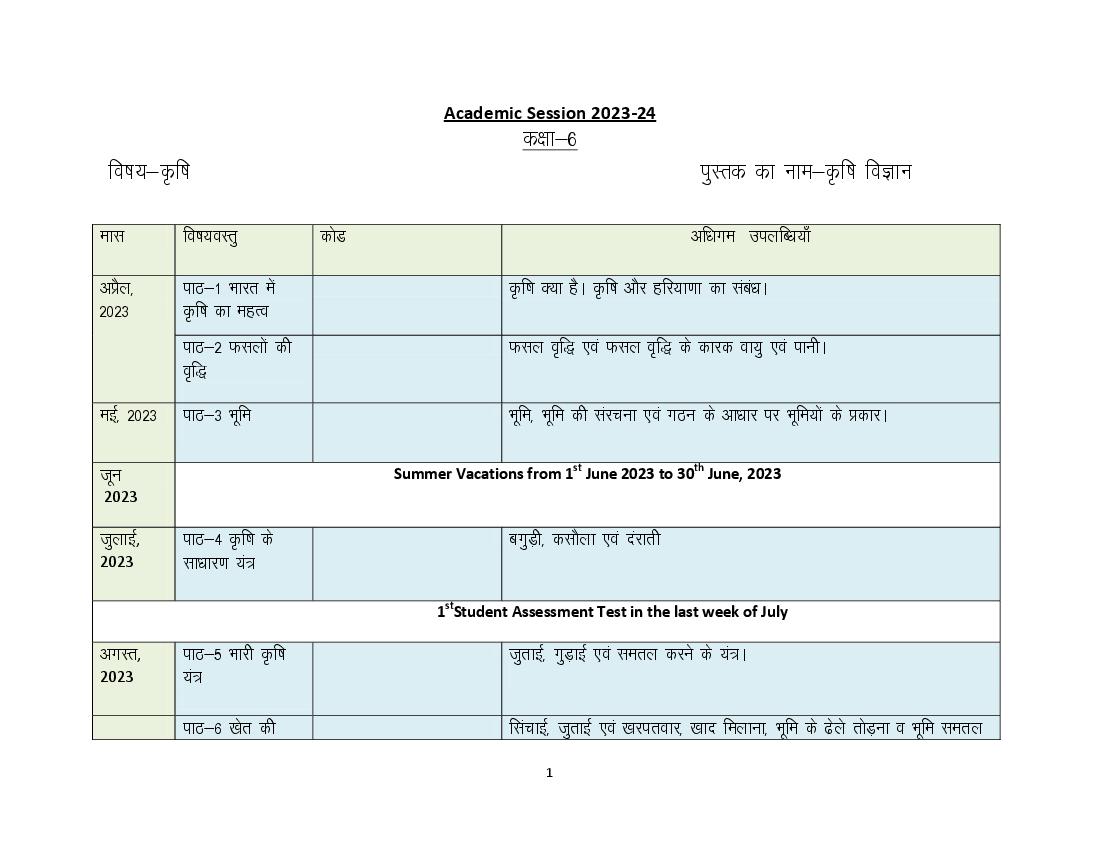HBSE Class 6 Syllabus 2024 Agriculture - Page 1