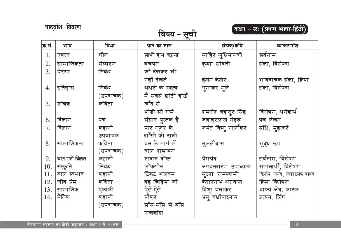 Telangana Class 6 Syllabus Hindi - Page 1