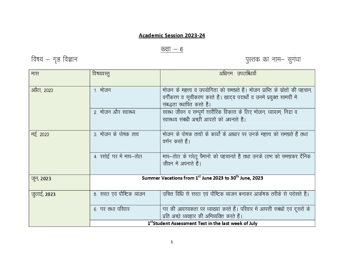 HBSE Class 6 Syllabus 2024 Home Sciene - Page 1