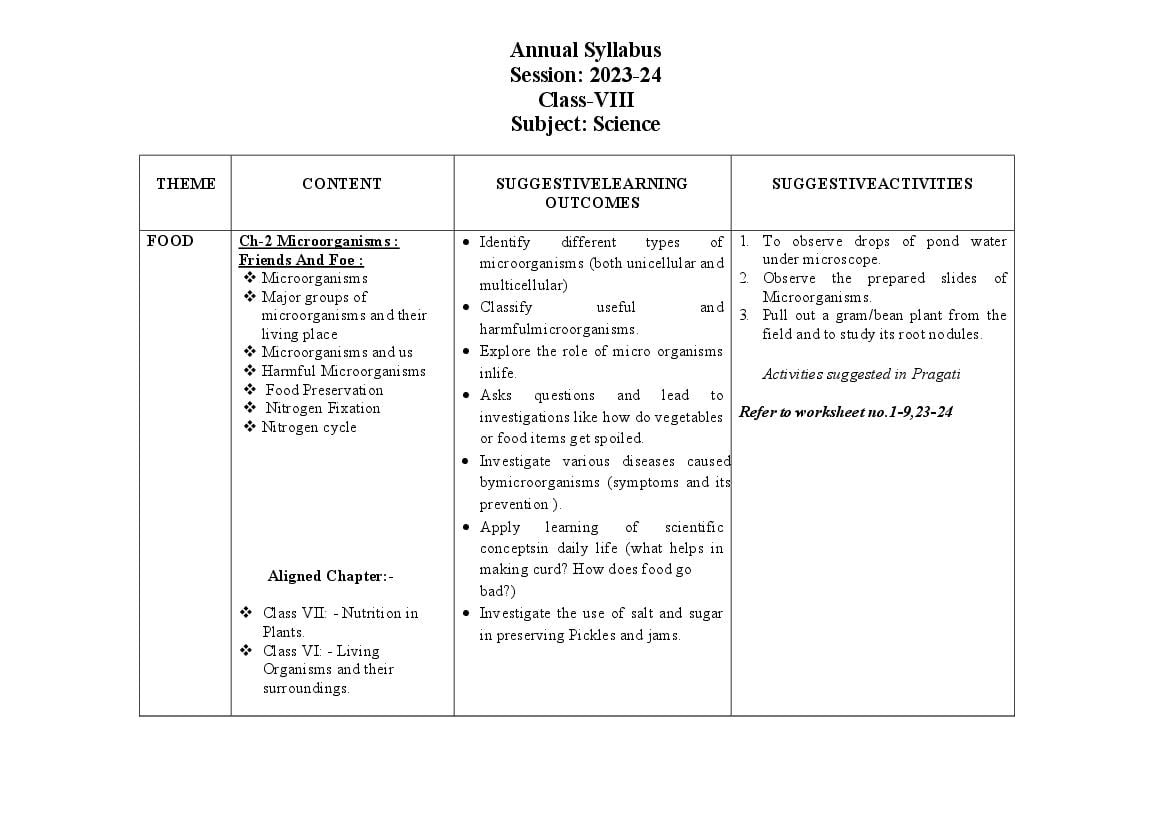 Edudel Syllabus Class 8 Science - Page 1