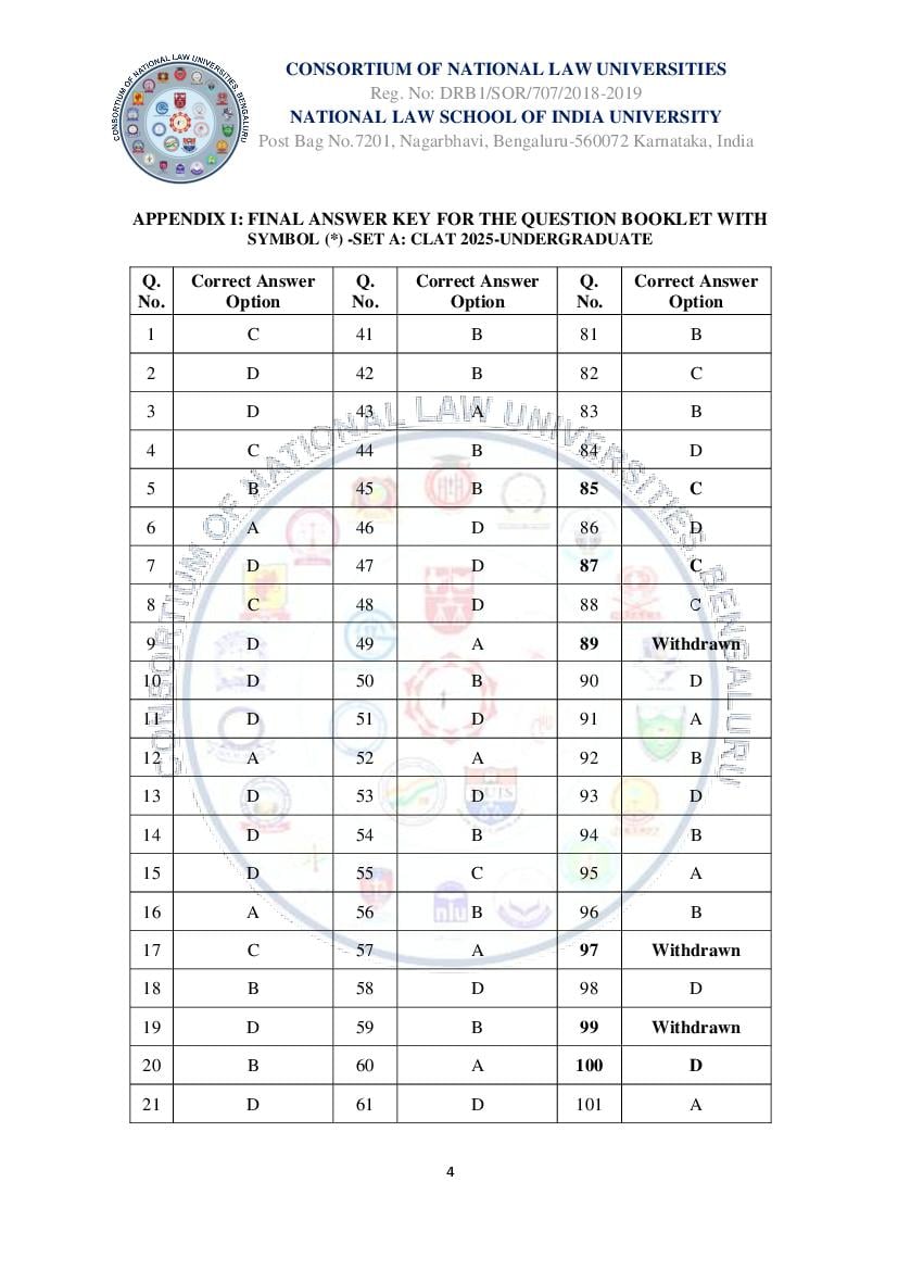 CLAT 2025 Answer Key - Page 1