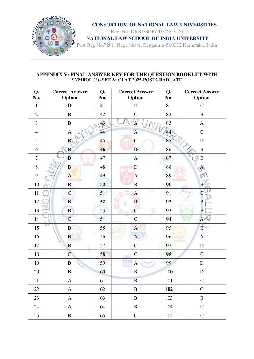 CLAT LLM 2025 Answer Key - Page 1