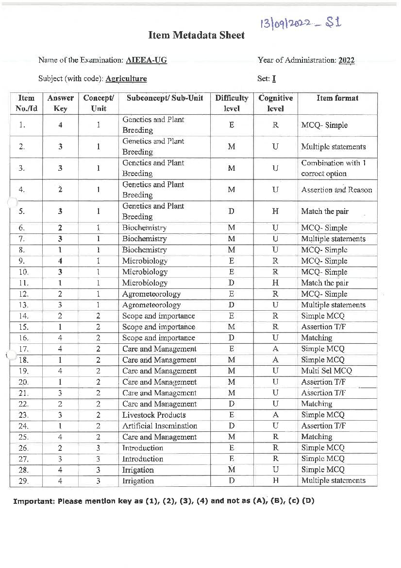 ICAR AIEEA UG 2022 Question Paper PCA