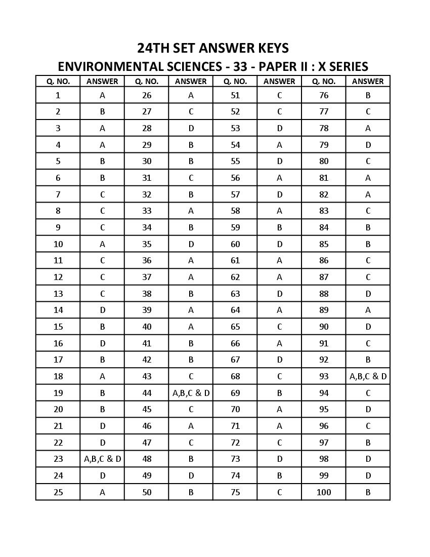 WB SET 2023 Answer Key Environmental Sciences - Page 1