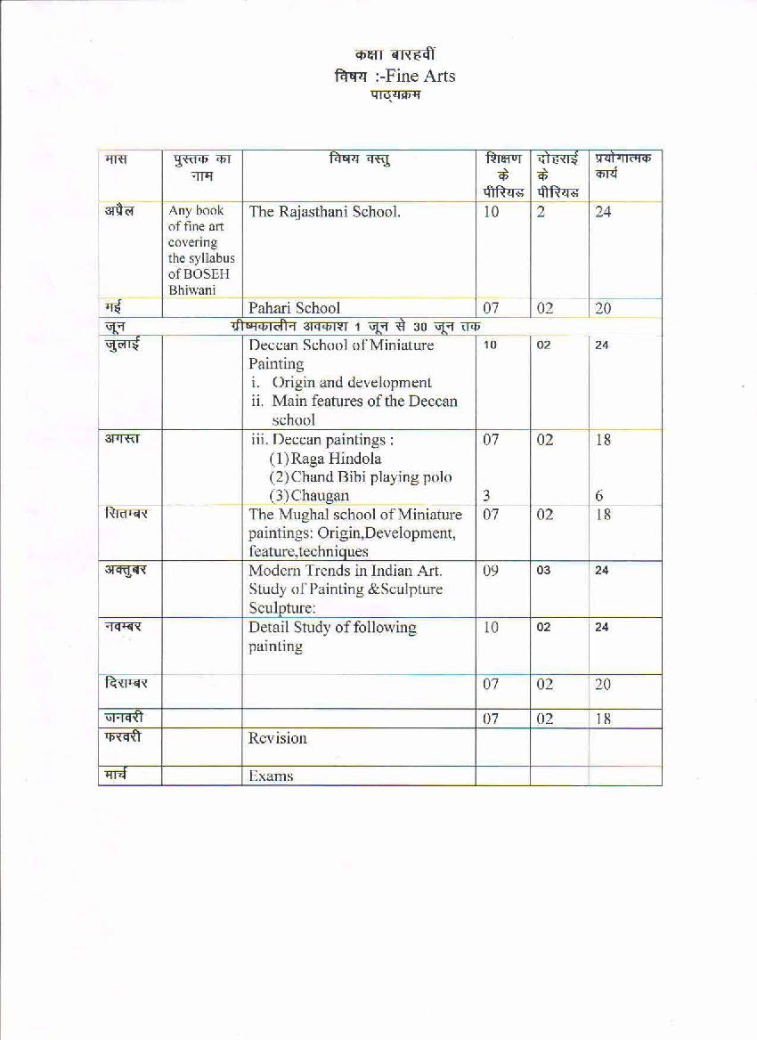 HBSE Class 12 Syllabus 2021 Fine Arts - Page 1