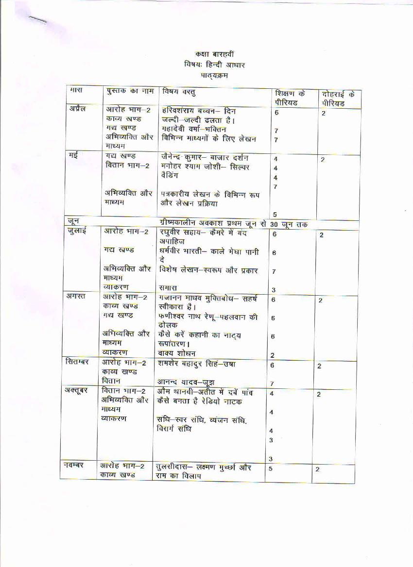 hbse-12th-syllabus-2021-hindi-core-aglasem-schools