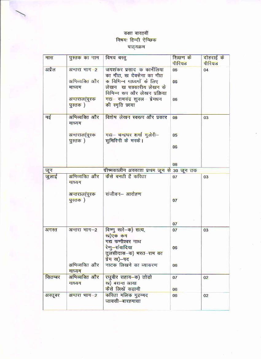 HBSE Class 12 Syllabus 2021 Hindi Elective - Page 1