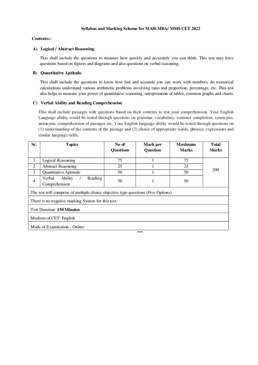 MAH MBA CET 2022 Syllabus - Page 1