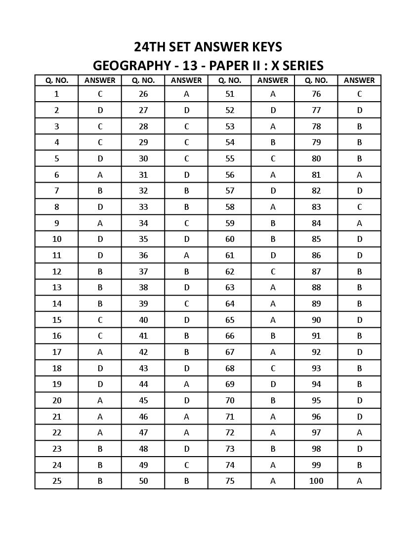 WB SET 2023 Answer Key Geography - Page 1