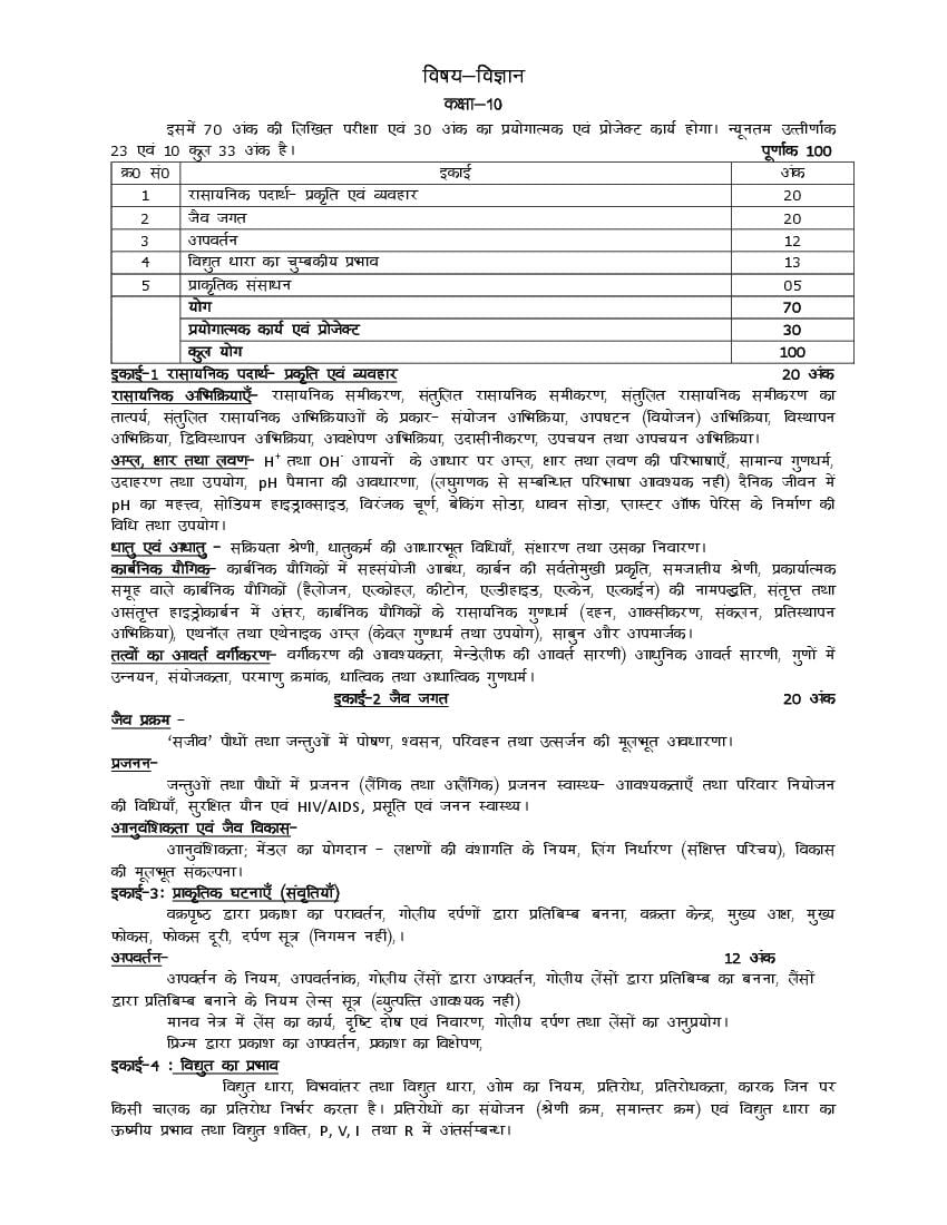 UP Board Class 10 Syllabus 2023 Science - Page 1