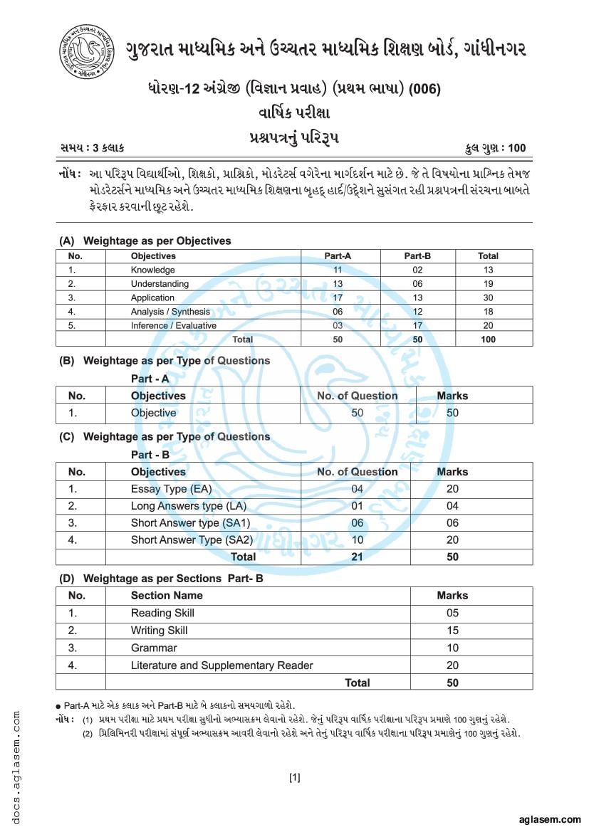 GSEB Class 12 English Sample Paper 2023 PDF Download Gujarat Board 