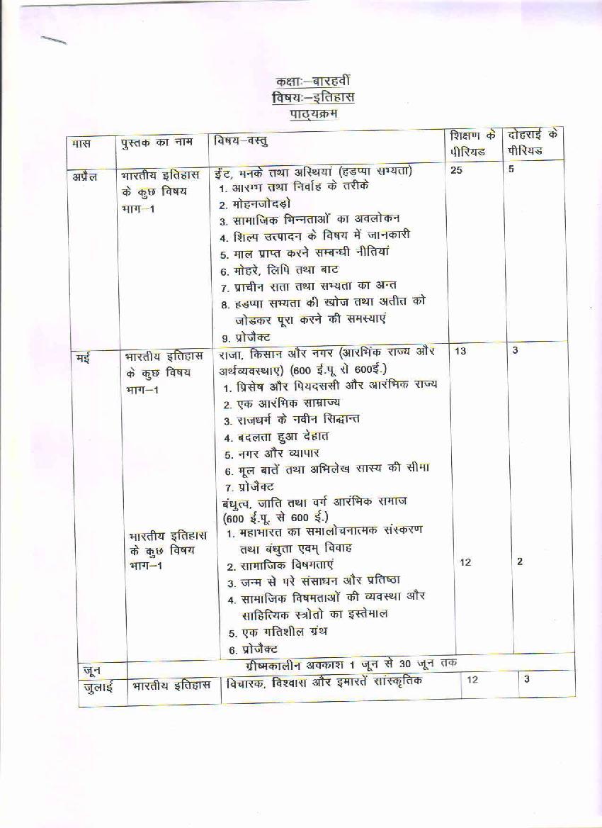 HBSE Class 12 Syllabus 2021 History - Page 1