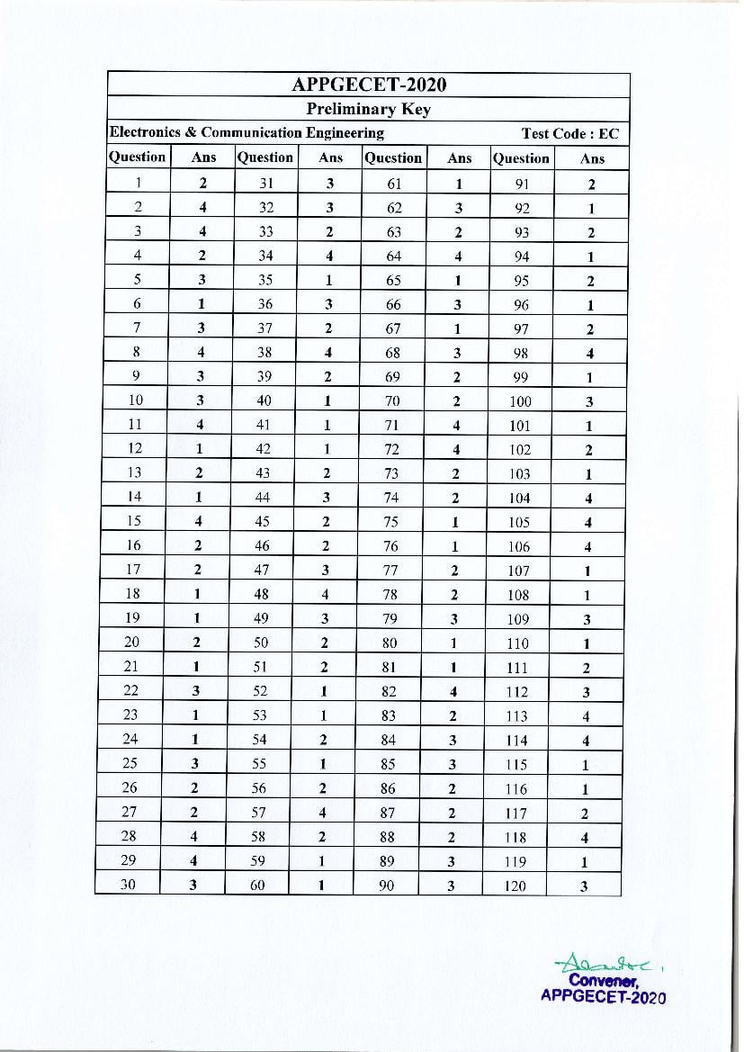 AP PGECET 2020 Answer Key for Electronics and Communication Engineering - Page 1