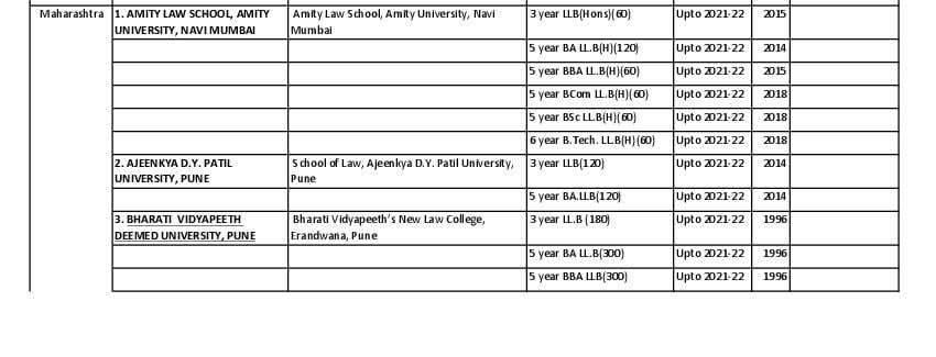 Law Colleges in Maharashtra - Page 1