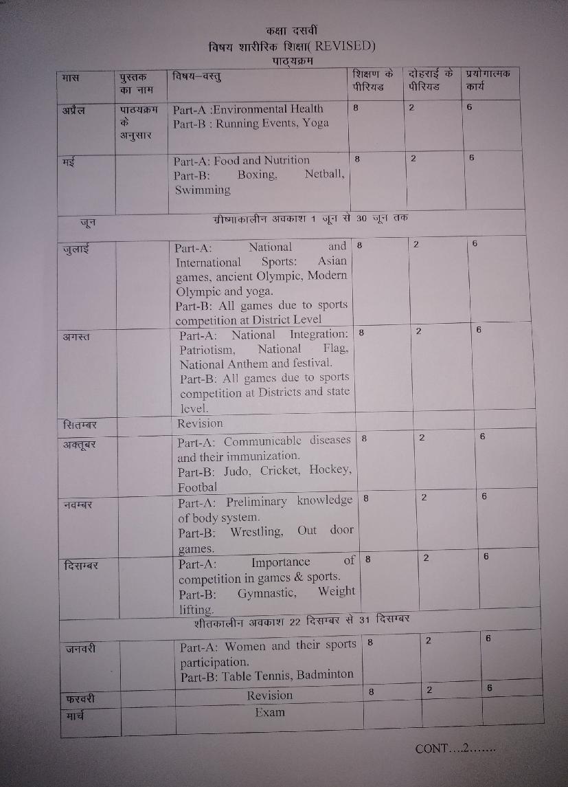 HBSE Class 10 Syllabus 2022 Physical Education - Page 1
