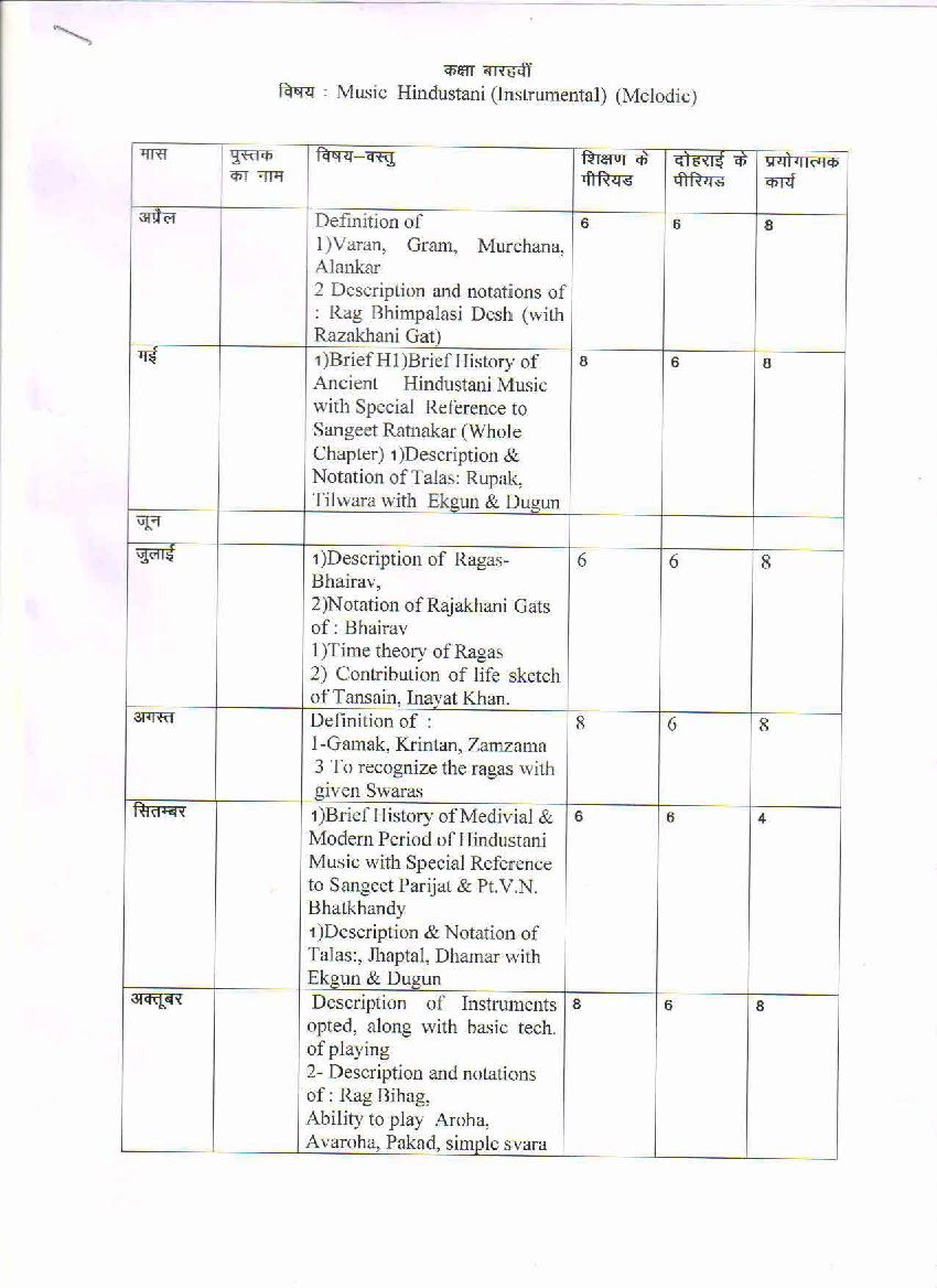 HBSE Class 12 Syllabus 2021 Music Instrumental - Page 1