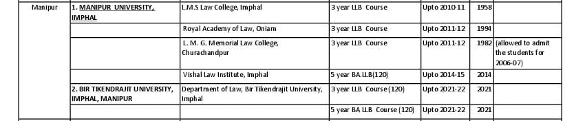 Law Colleges in Manipur - Page 1