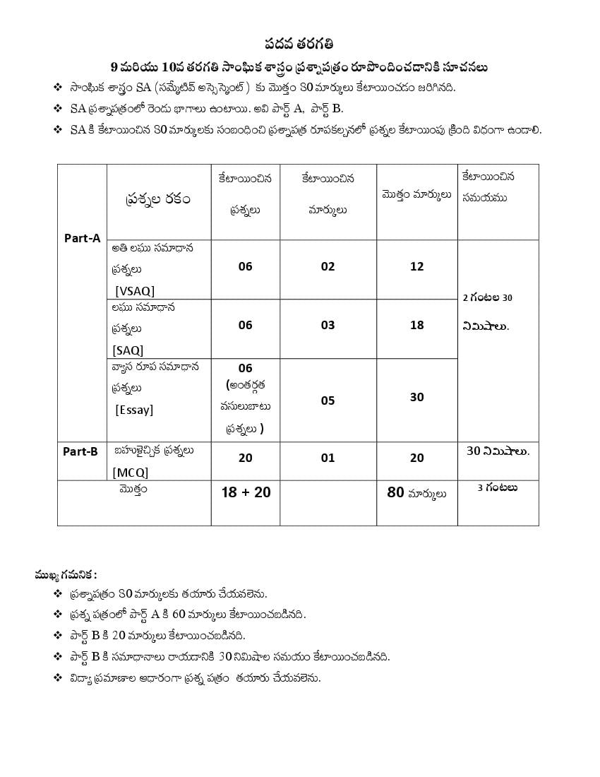 TS SSC Model Paper Social Studies (Telugu) - Page 1