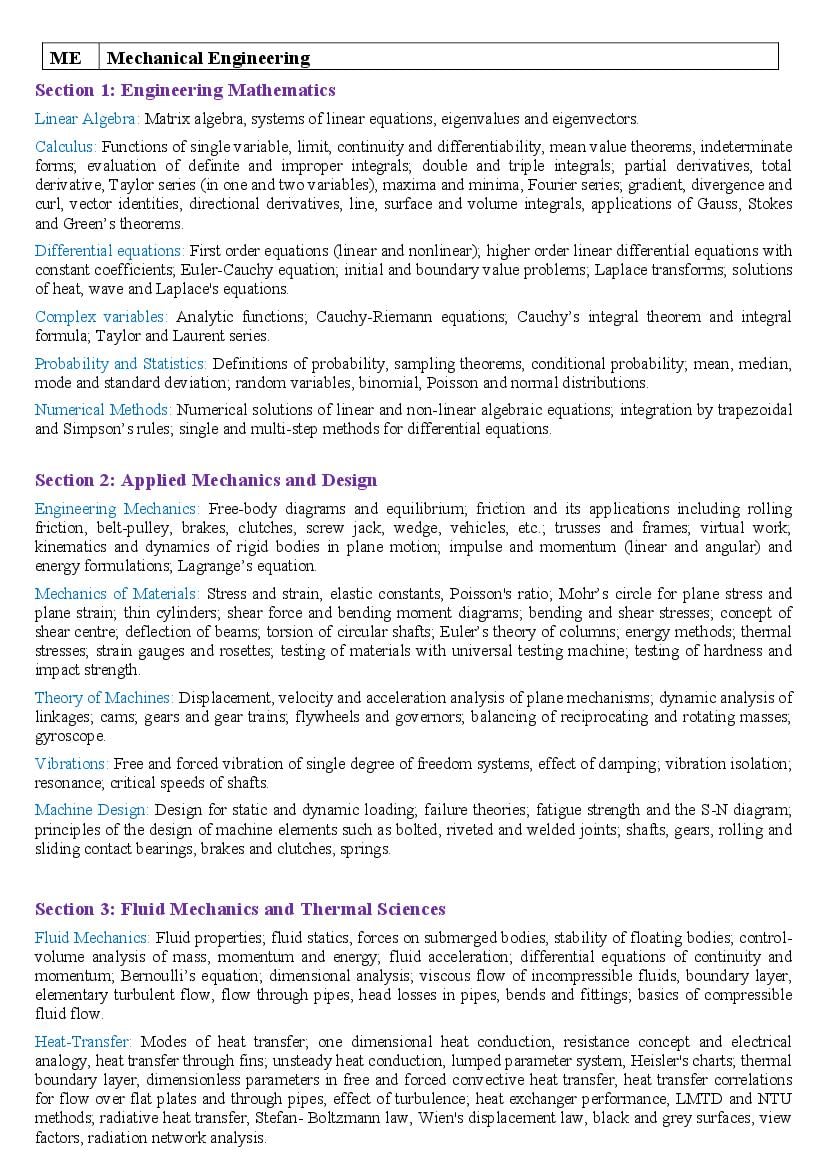GATE 2021 Syllabus for Mechanical Engineering (ME)