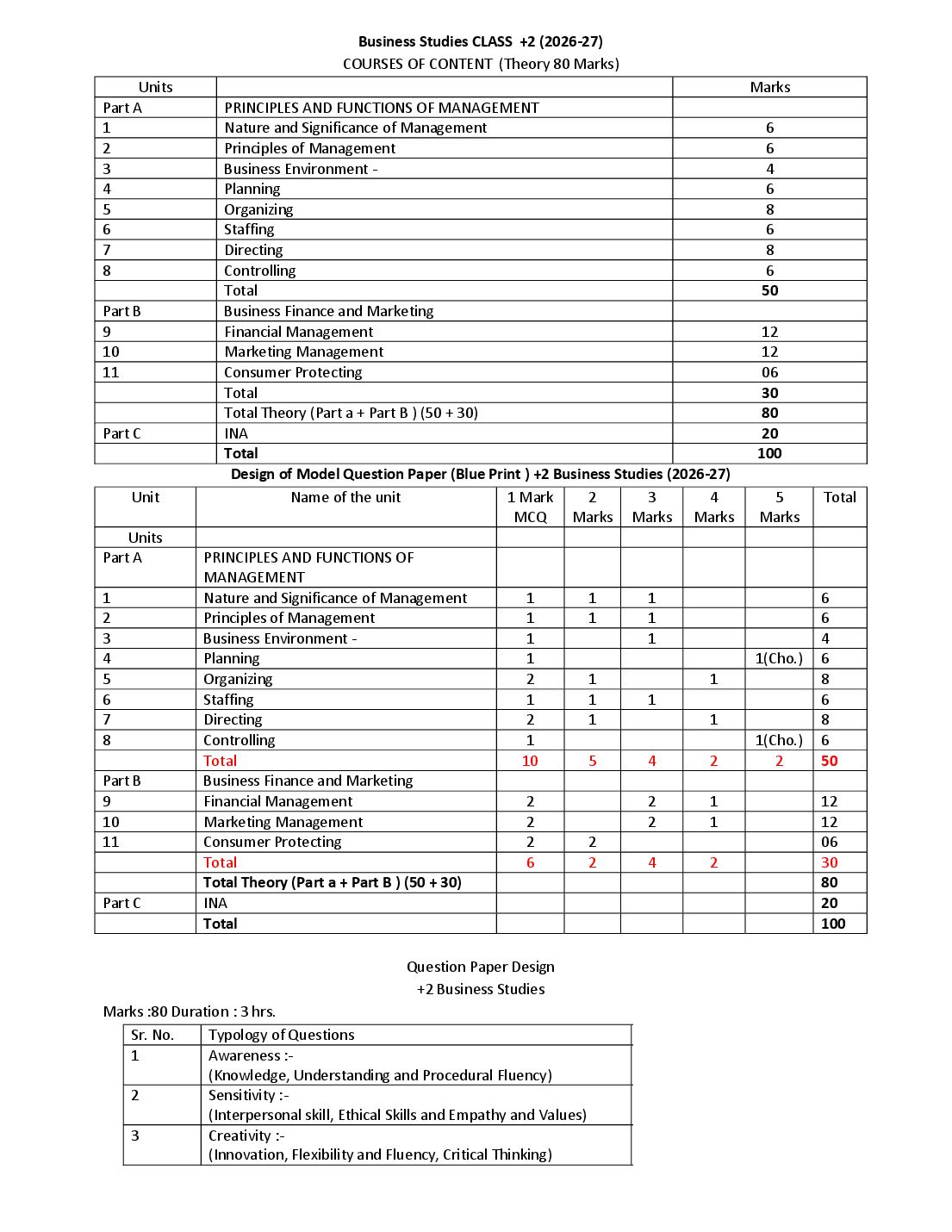 HP Board Class 12 Business Studies Model Paper 2027 (PDF) – Download HPBOSE 12th Sample Paper Business Studies