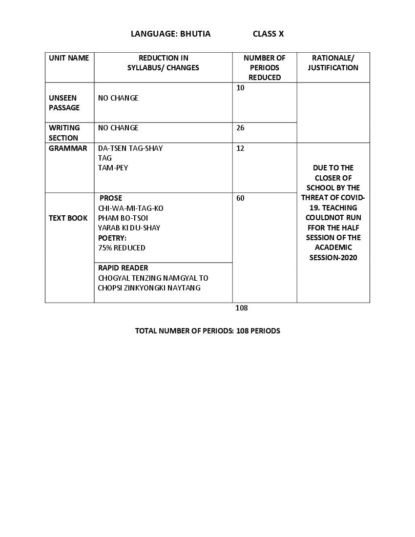 CBSE Class 10 Bhutia Syllabus 2020-21 - Page 1