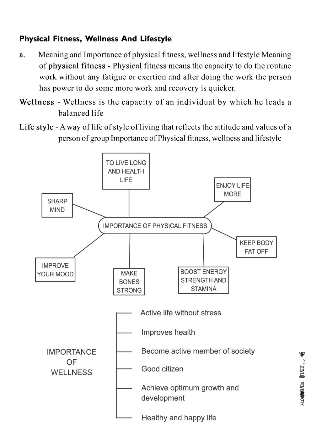 Class 11 Physical Education Notes For Physical Fitness Wellness And 
