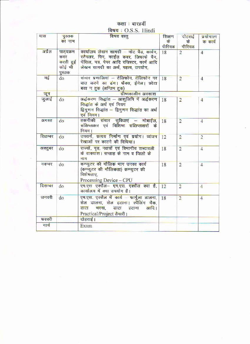 HBSE Class 12 Syllabus 2021 OSS Hindi - Page 1