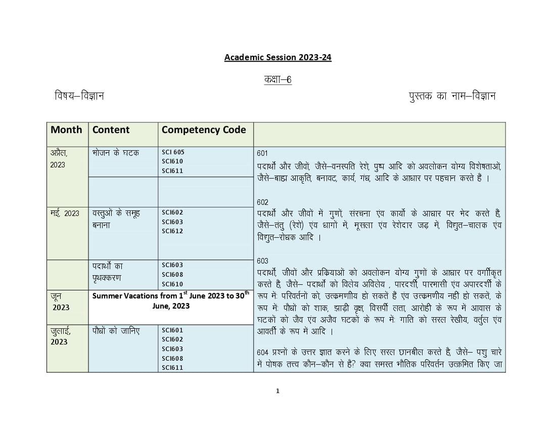 HBSE Class 6 Syllabus 2024 Science - Page 1