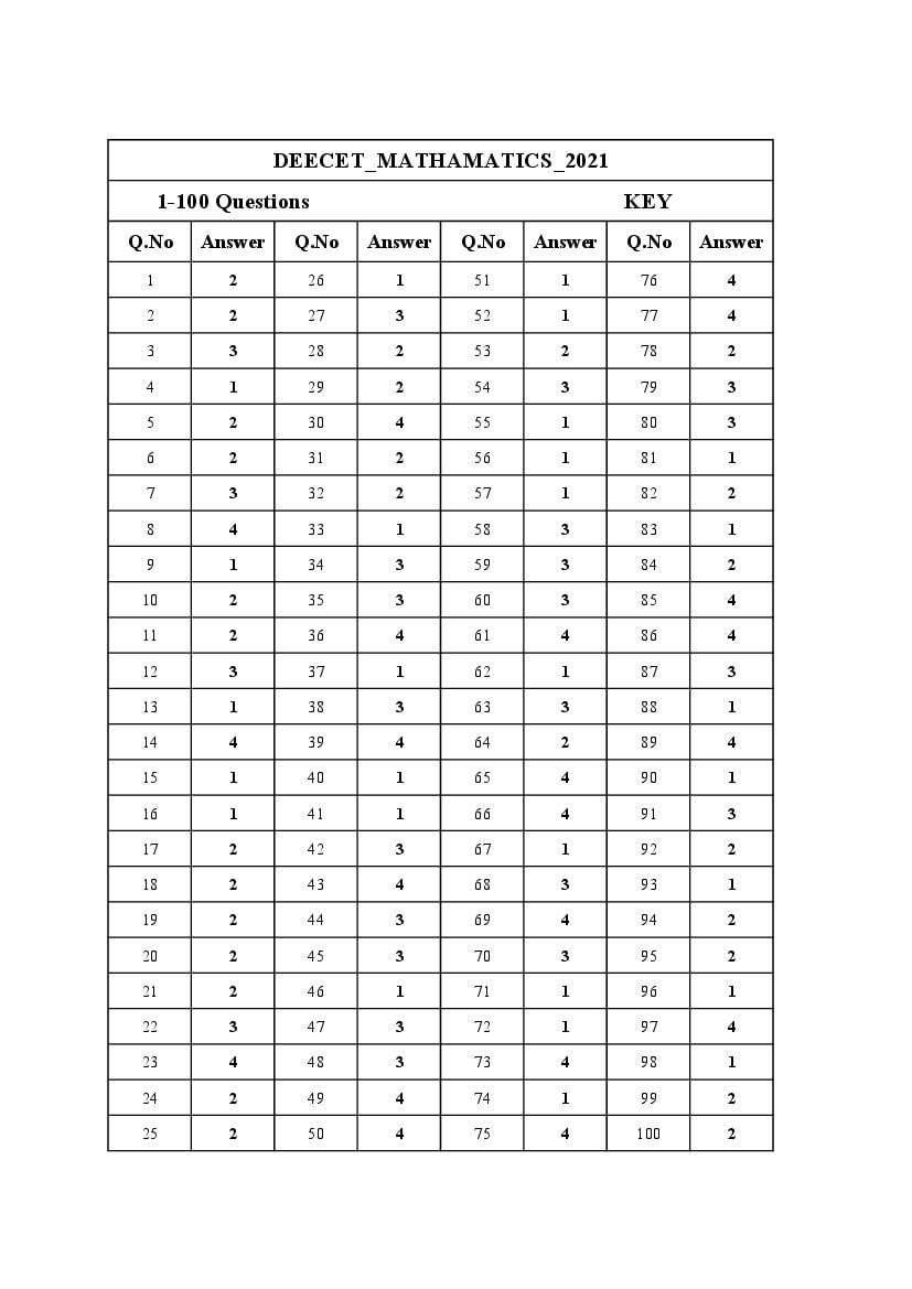 AP DEECET 2021 Answer Key for Maths - Page 1