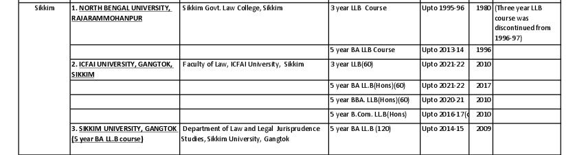 Law Colleges in Sikkim - Page 1