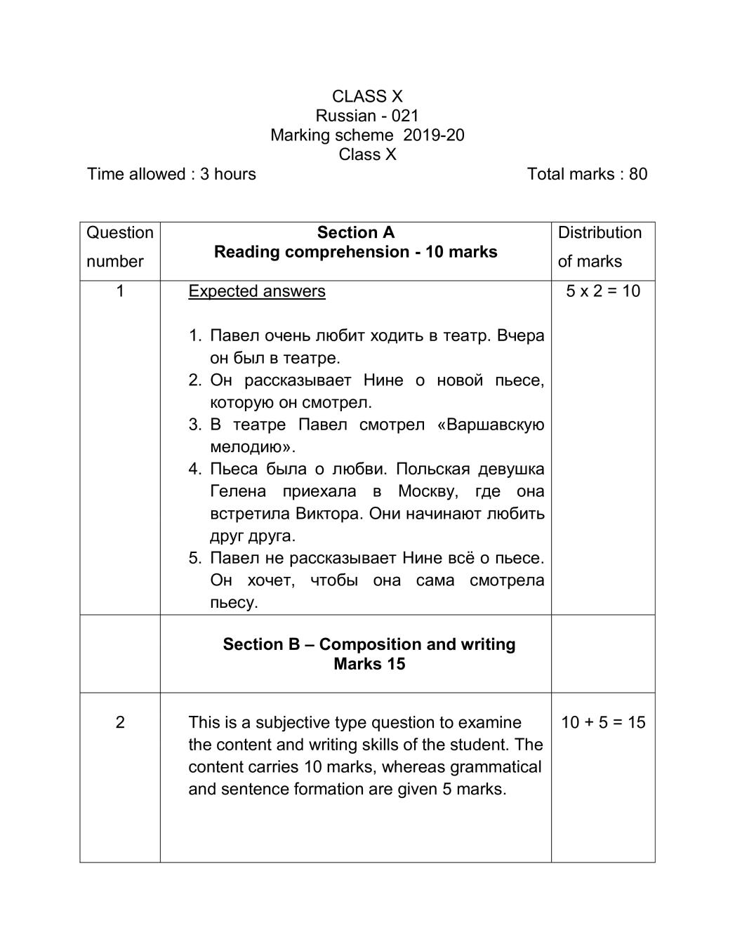 CBSE Class 10 Marking Scheme 2020 for Russian - Page 1