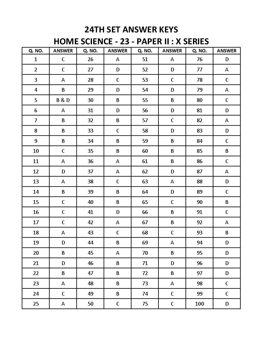 WB SET 2023 Answer Key Home Science - Page 1