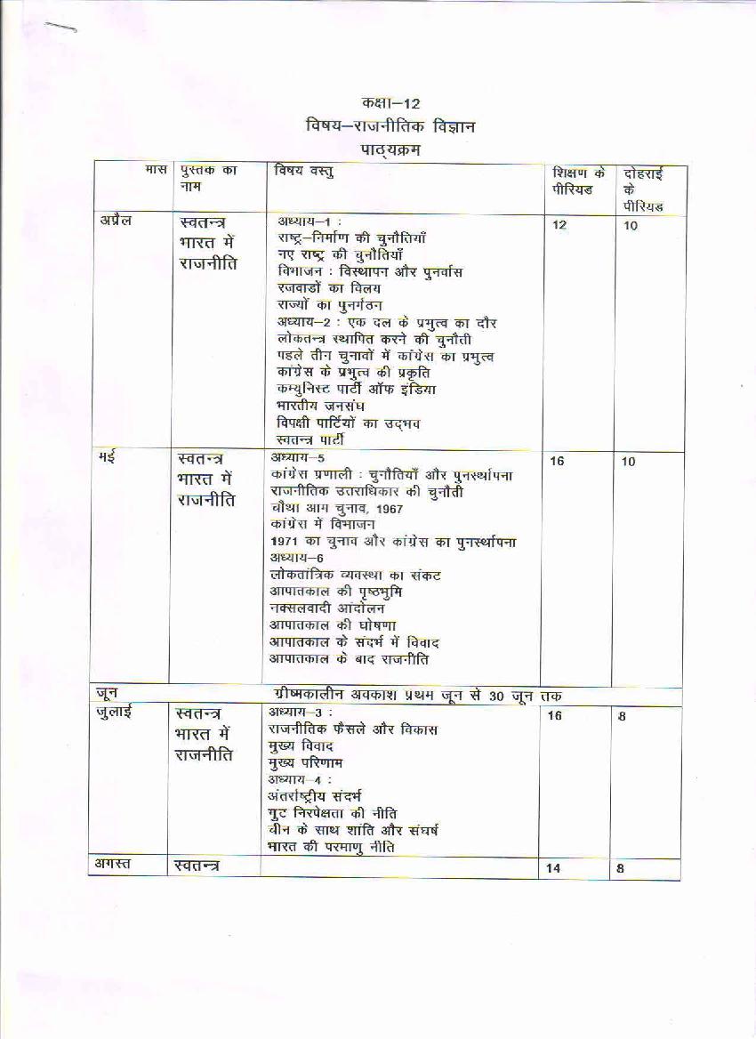 HBSE Class 12 Syllabus 2021 Political Science - Page 1