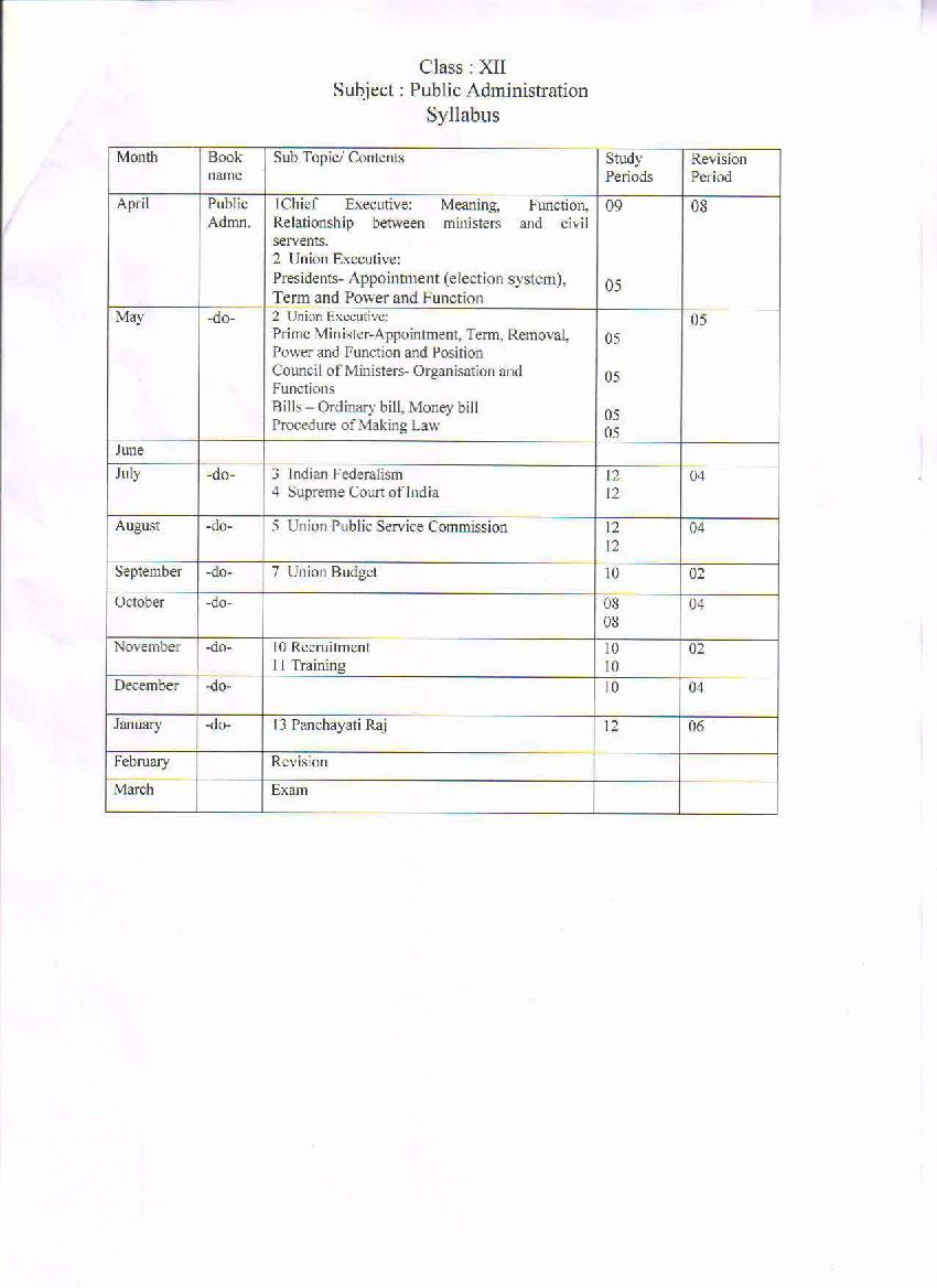 Biology Class 12 Syllabus 2021