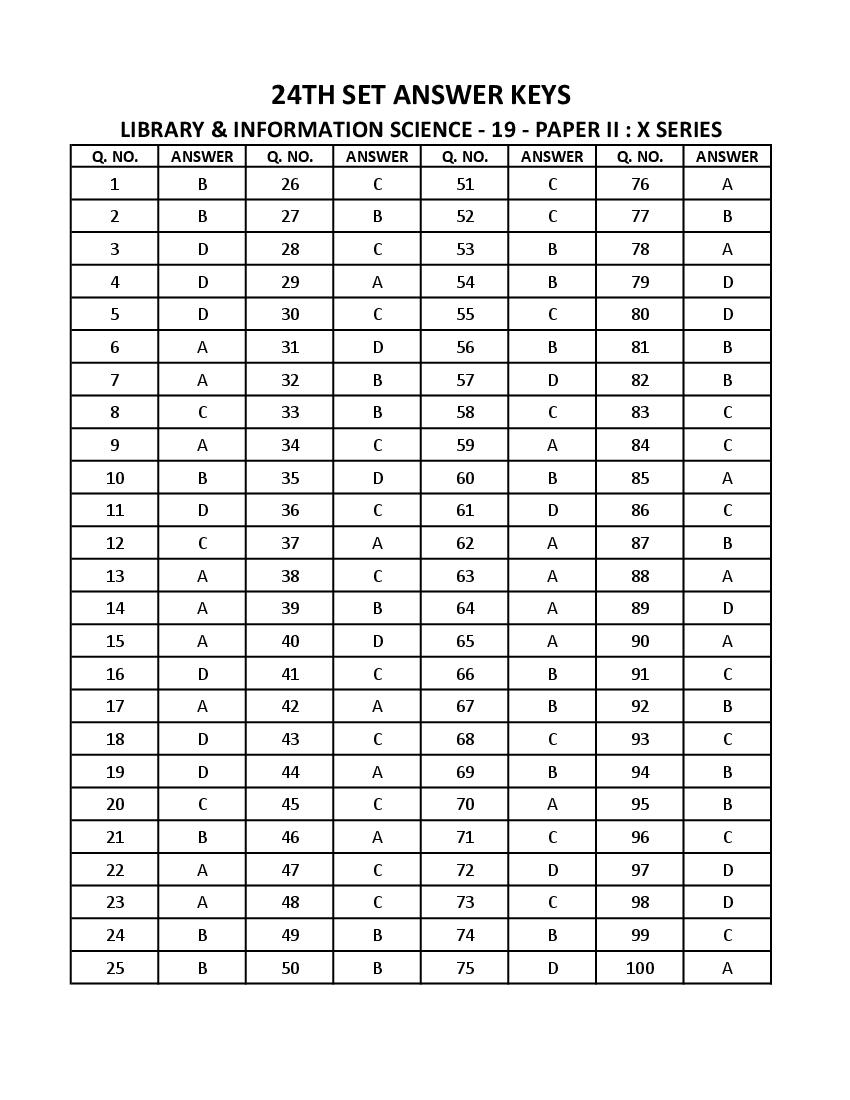 WB SET 2023 Answer Key Library Info Science - Page 1