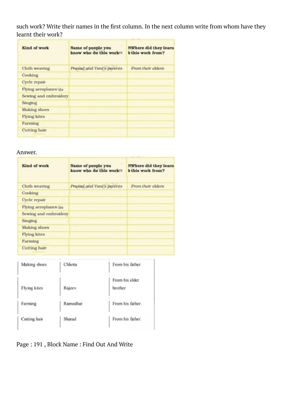 NCERT Solutions Class 4 EVS Chapter 23 Pochampalli - Updated for CBSE  2023-24