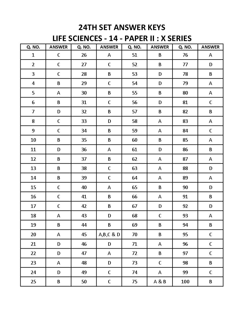 WB SET 2023 Answer Key Life Sciences - Page 1