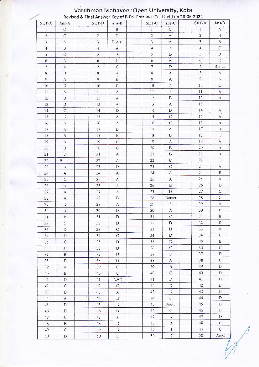 VMOU B.Ed Entrance Exam 2022 Final Answer Key
