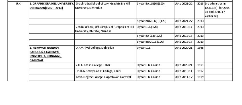 Law Colleges in Uttarakhand - Page 1