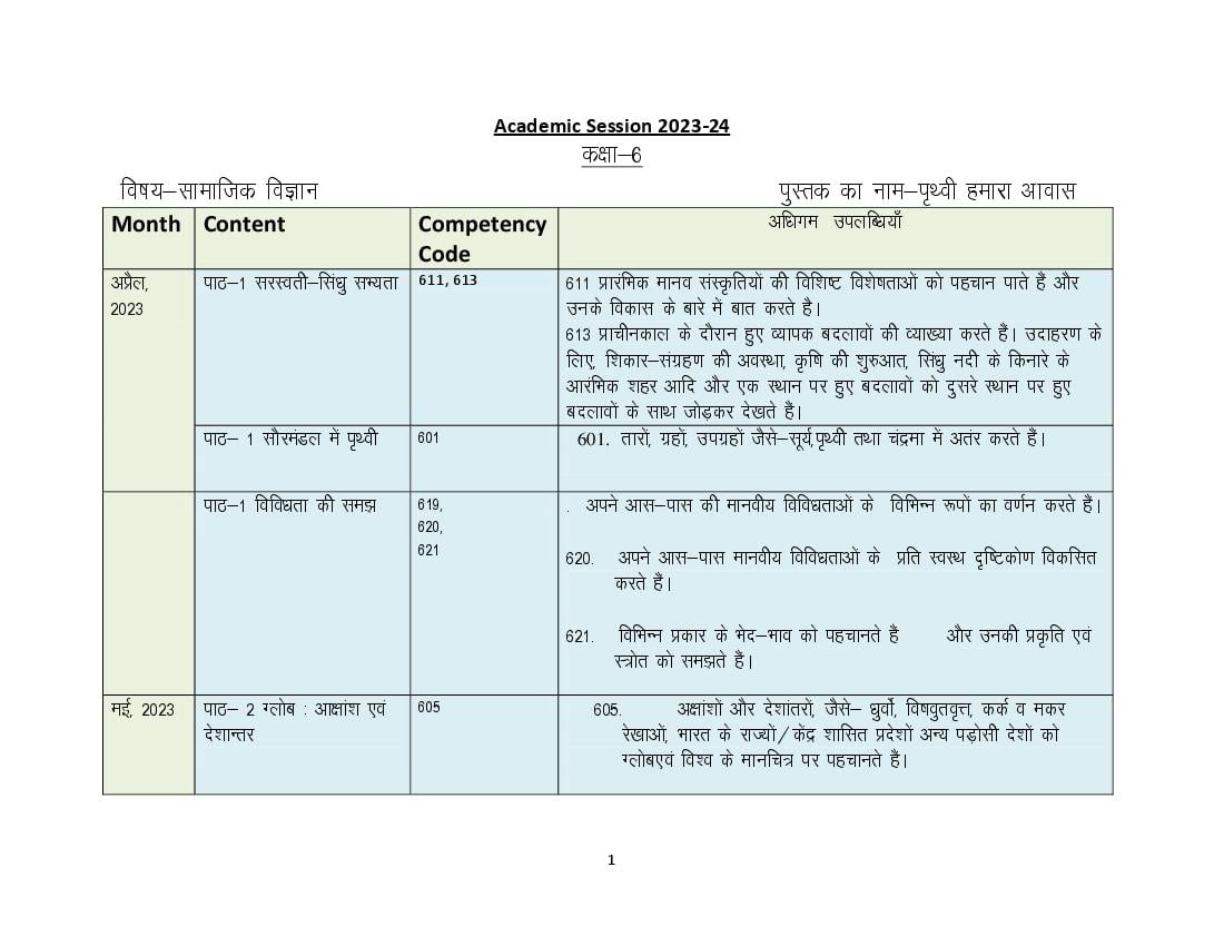 HBSE Class 6 Syllabus 2024 Social Science - Page 1