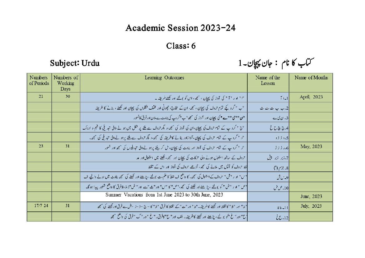 HBSE Class 6 Syllabus 2024 Urdu - Page 1