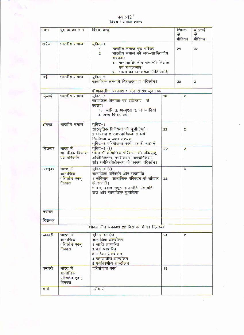 HBSE Class 12 Syllabus 2021 Sociology - Page 1