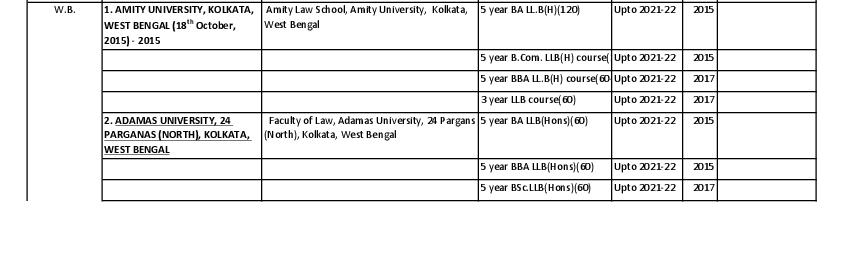 Law Colleges in West Bengal - Page 1
